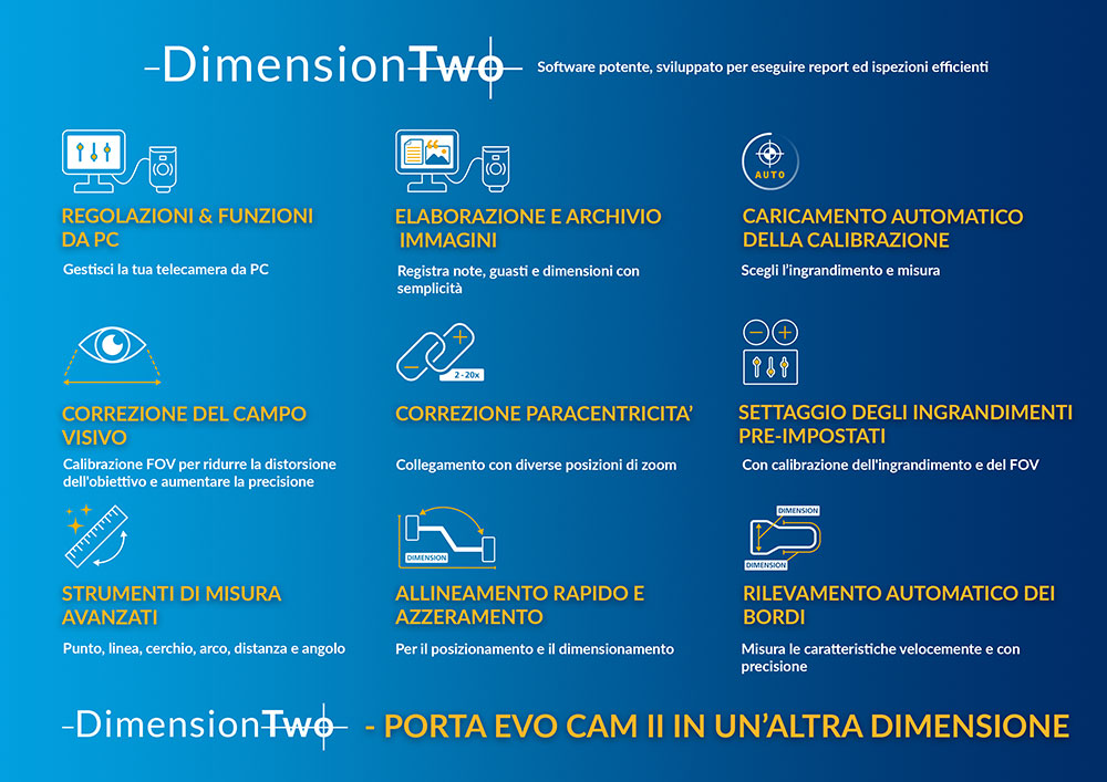 Software DimensionTwo per infografica EVO Cam