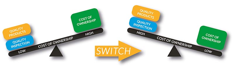 Switch Graphic 800px x 234px copy See-saw cost of ownership versus quality