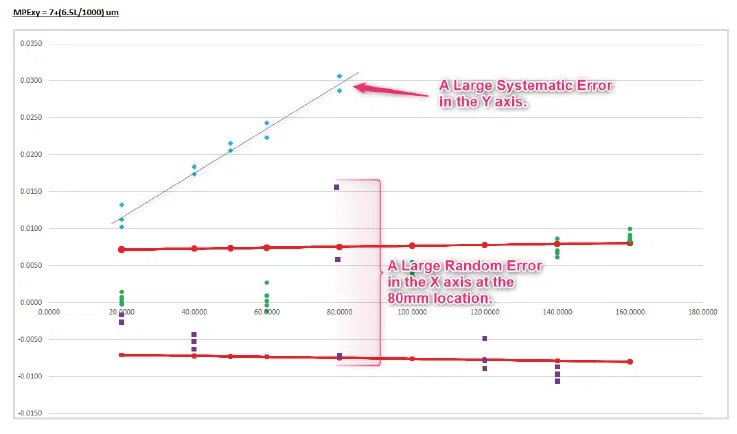 Identifying measurement errors in video measurement systems Identifying measurement errors in video measurement systems
